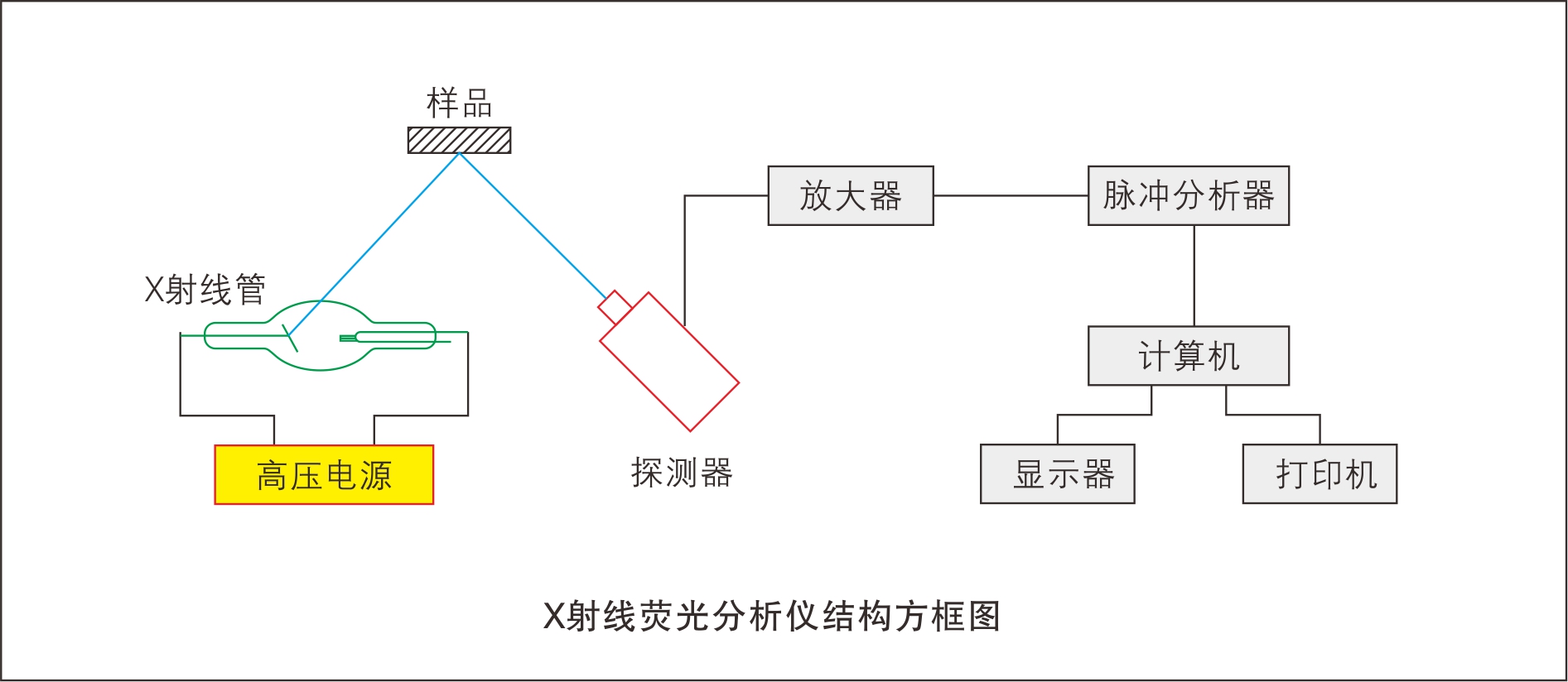 能量色散X射線熒光儀器原理.jpg